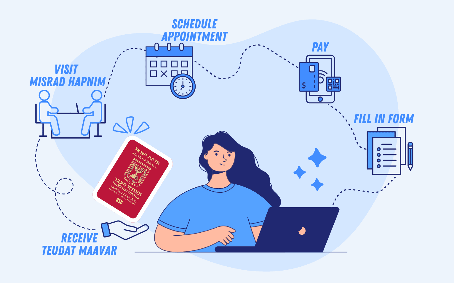 Как оформить Теудат Маавар