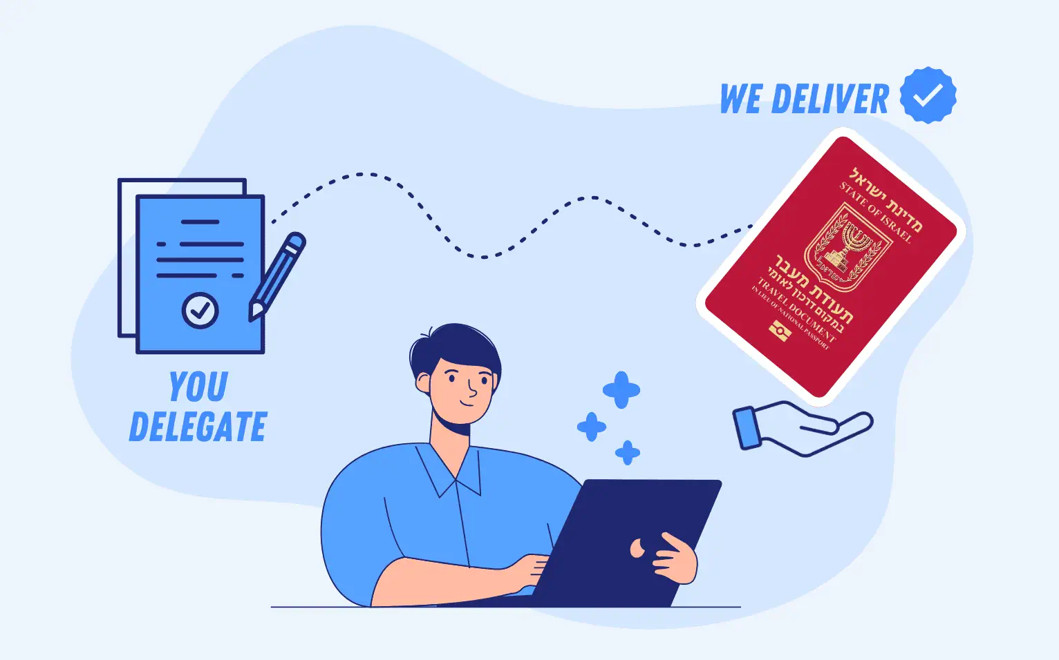 Услуга помощи с оформлением Теудат Маавар